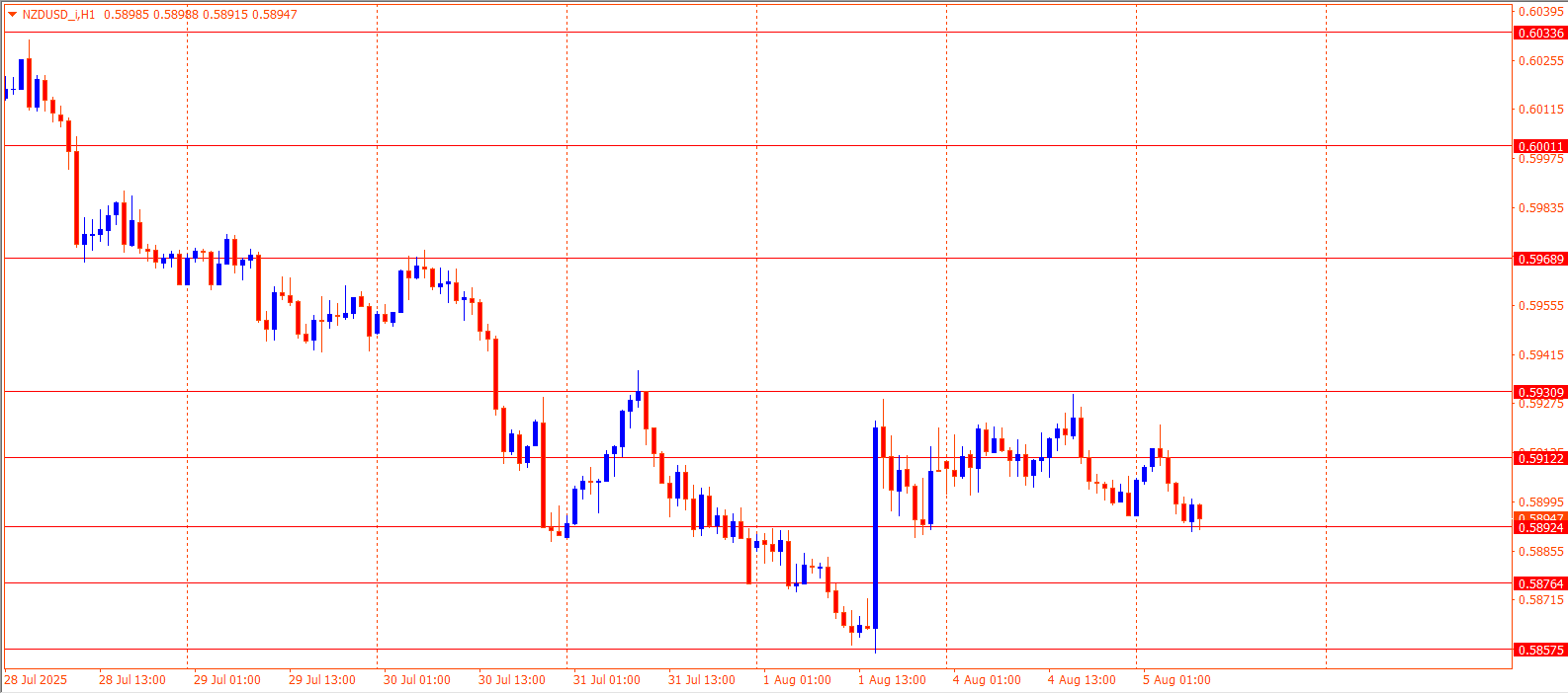 NZDUSD